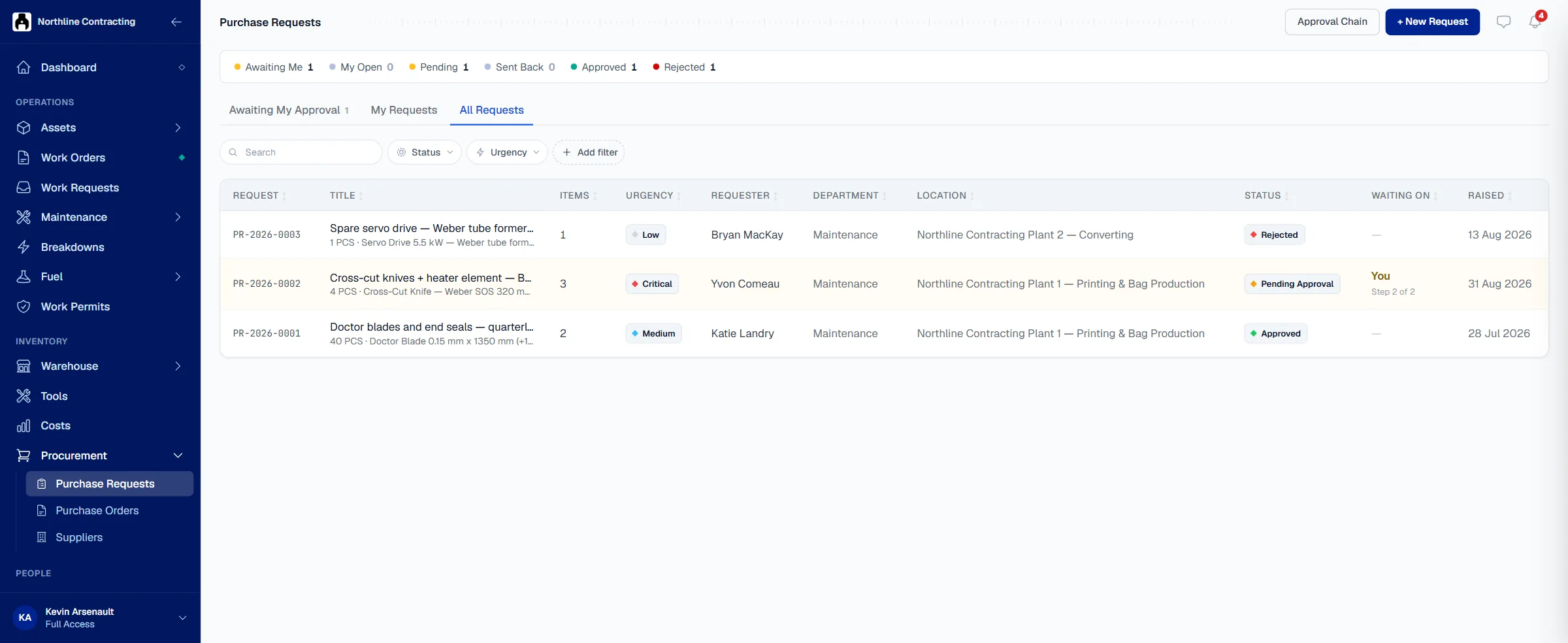 The Solmex purchase request register showing requests with their number, title, line count, urgency, requester, department, delivery location, status and which approval step they are waiting on.