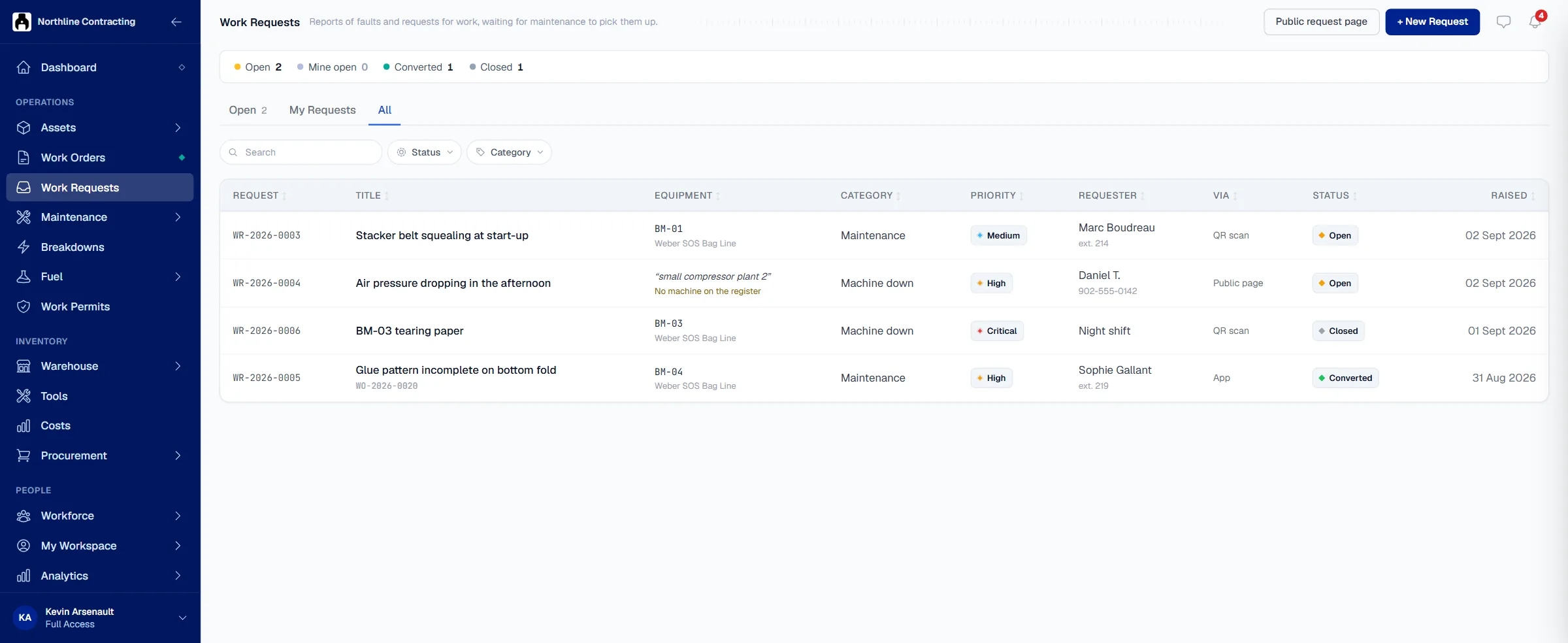 The Solmex work request queue showing requests raised from a QR scan and from the public request page, each with the machine, the category, the priority, the requester and how it arrived.